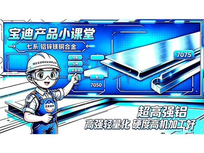 七系 铝锌镁铜合金